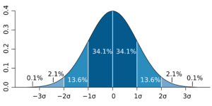 Standard_deviation_diagram.svg